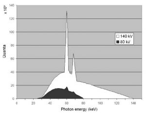 ct_dual_energy_spectrum